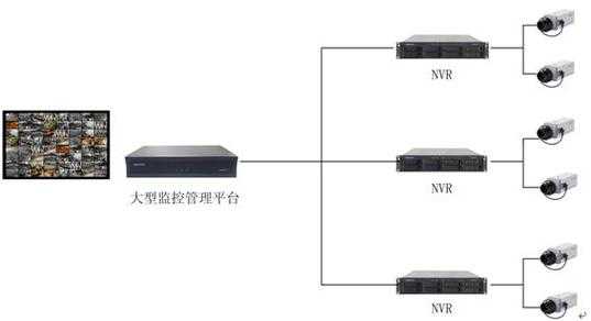 科达录像机怎么连接网（科达录像机怎么连接网络）-第3张图片-安保之家