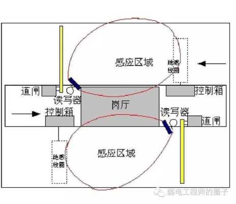 地感线如何解决大货车，车道地感线圈原理-第3张图片-安保之家