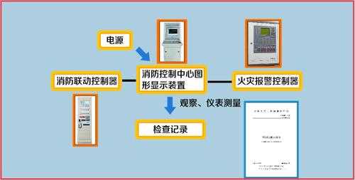 青岛消防控制室图形显示装置怎么扩大，监控室怎么调分辨率高低-第1张图片-安保之家