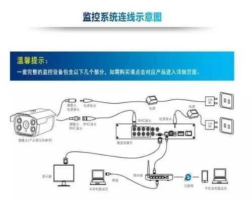 安装监控摄像头怎么布置（安装监控摄像头怎么布置的）-第2张图片-安保之家