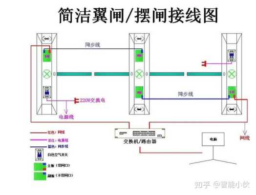 人行通道闸方案怎么做（人行通道闸常见接线图）-第2张图片-安保之家