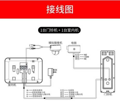 海康门铃怎么接电控锁（可视对讲4根线怎么接）-第1张图片-安保之家