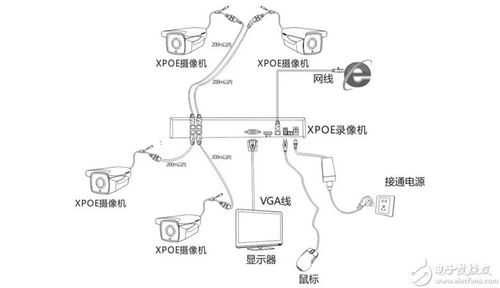 雄迈摄像头怎么链接（雄迈xm-3xd摄像头怎么连接）-第1张图片-安保之家