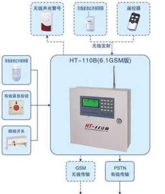 联网报警器遥控怎么用（联网报警器遥控怎么用）-第1张图片-安保之家