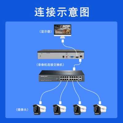 怎么重新设置硬盘监控录像（seetong硬盘录像机怎么设置）-第3张图片-安保之家