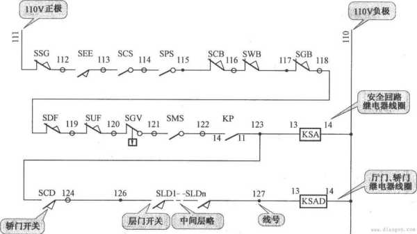 三菱电梯41DGOFF是什么故障，三菱电梯门禁怎么关闭-第2张图片-安保之家