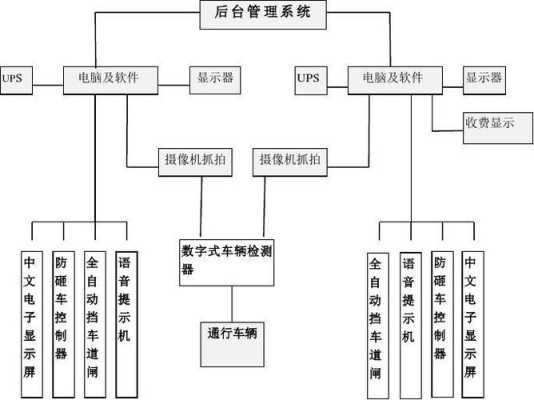 道尔智控停车怎么安装（车牌识别停车场管理系统的工作流程是什么）-第3张图片-安保之家