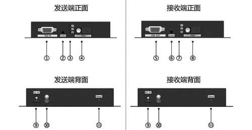 vga延长器怎么接地线（投影幕布线哪根接哪根）-第2张图片-安保之家