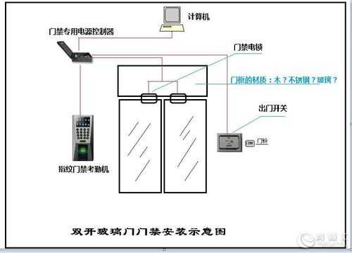 门禁锁怎么安装示意图（手机门禁系统怎么安装）-第3张图片-安保之家