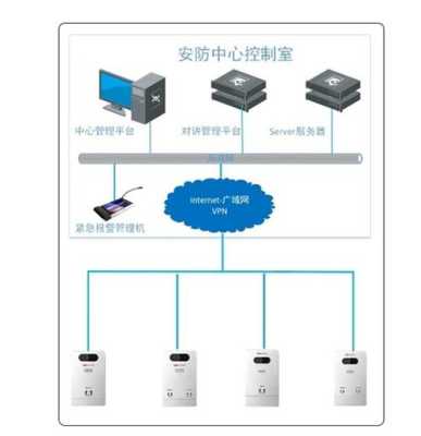 海康一键报警系统安装过程，海康威视怎么添加防盗报警器-第1张图片-安保之家