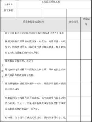 监控系统工程怎么办（监控系统工程验收需要那些资料）-第2张图片-安保之家