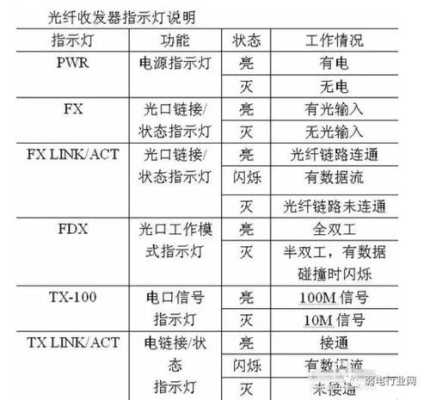 光纤收发器常见故障判断方法是什么，光电收发器故障怎么检查出来-第2张图片-安保之家