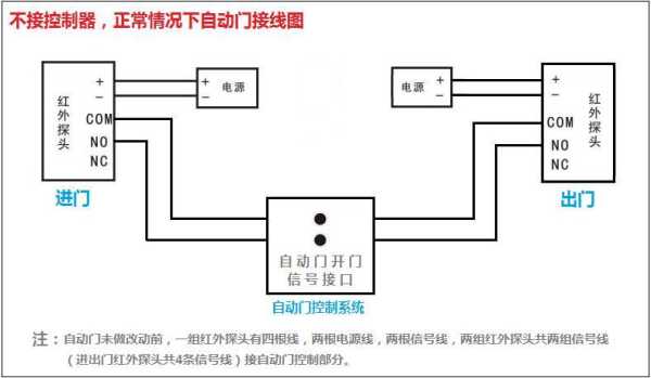 自动门怎么接门禁图（自动感应门怎么装门禁系统呢）-第2张图片-安保之家