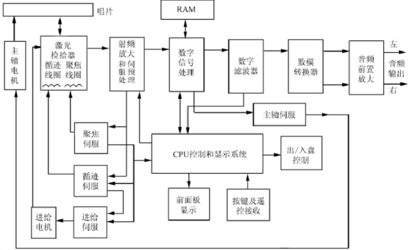 硬盘录像机如何连接数播，数字硬盘录像机怎么设置时间-第2张图片-安保之家