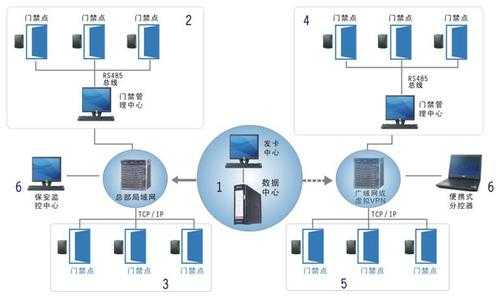 非联网门禁安装完怎么调试（非联网门禁安装完怎么调试的）-第2张图片-安保之家