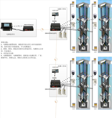 电梯监控怎么改IP地址（西奥ema610怎么调地址）-第3张图片-安保之家