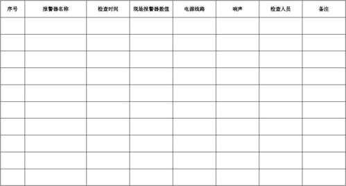 报警器使用六步骤，报警器检查记录表-第3张图片-安保之家