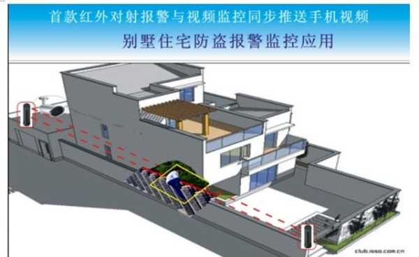 别墅安防如何防，庭院的安防怎么做好看-第2张图片-安保之家