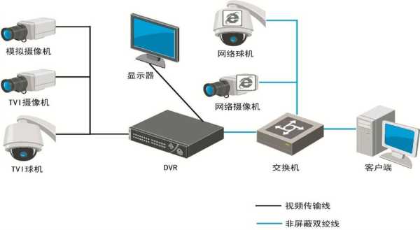 车载硬盘录像机电怎么量（车载硬盘录像机接线方法）-第1张图片-安保之家