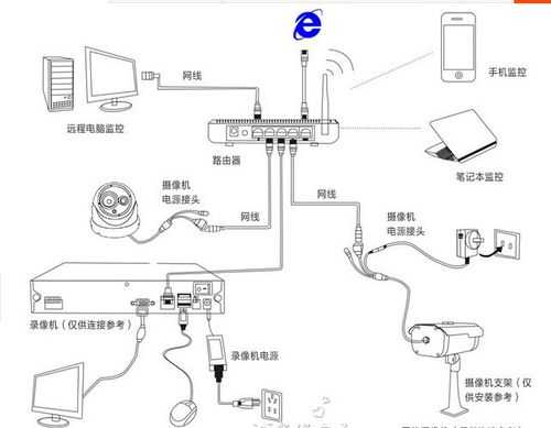 无线网桥怎么给摄像头供电，无线监控摄像头怎么供电的-第2张图片-安保之家