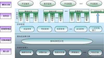 综合管理平台怎么视频上墙（视频综合管理平台怎么用）-第2张图片-安保之家