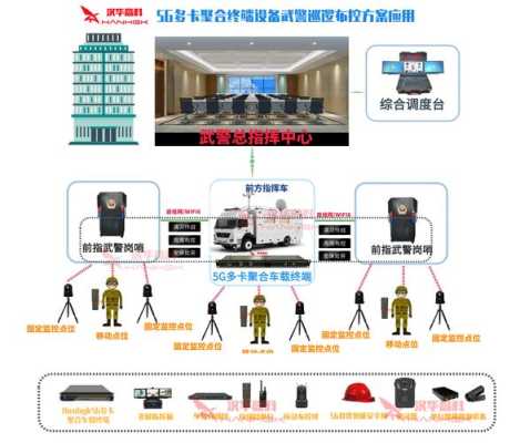 武警可视化怎么做（武警可视化怎么做）-第3张图片-安保之家