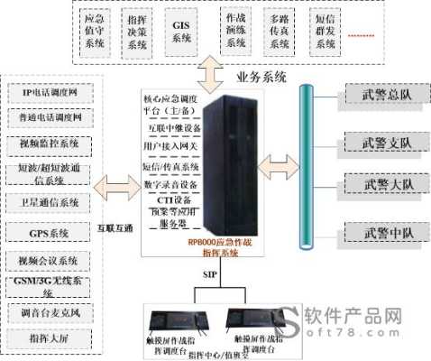 武警可视化怎么做（武警可视化怎么做）-第1张图片-安保之家