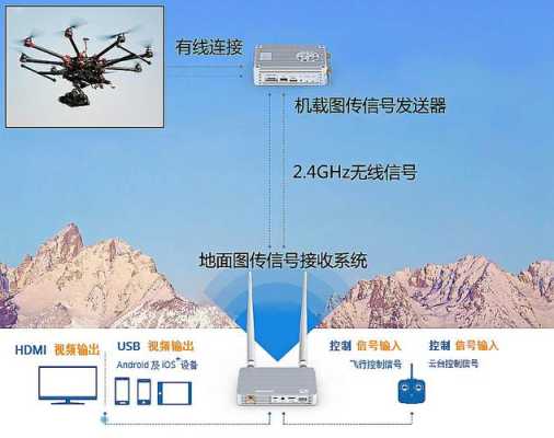 无人机怎么保证图传（无人机如何图传）-第2张图片-安保之家