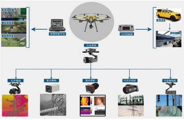 无人机怎么保证图传（无人机如何图传）-第3张图片-安保之家