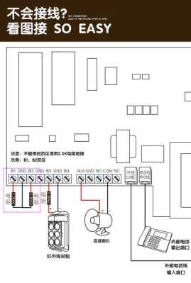 门磁报警怎么接线图（卧室报警面板怎么接线）-第3张图片-安保之家