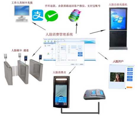 刷脸考勤机怎样设置，刷脸考勤机怎么调控人脸识别-第3张图片-安保之家