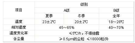 信息机房温湿度标准，机房 温湿度-第1张图片-安保之家