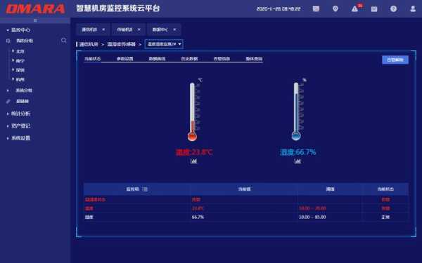 信息机房温湿度标准，机房 温湿度-第2张图片-安保之家