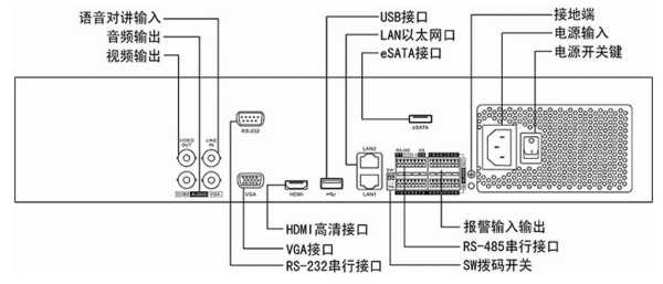 硬盘录像机怎么连接到视频解码器，vga信号怎么上解码器显示-第3张图片-安保之家