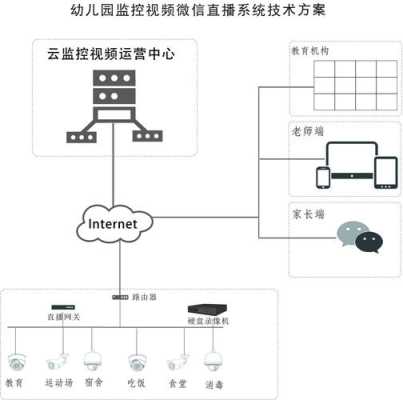 幼儿园监控系统怎么进入（幼儿园监控系统怎么进入的）-第3张图片-安保之家