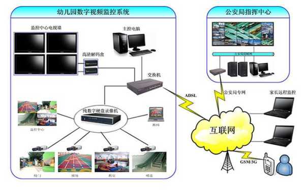 幼儿园监控系统怎么进入（幼儿园监控系统怎么进入的）-第2张图片-安保之家