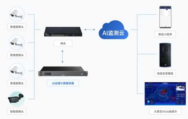 视频监控怎么云控制系统（天上云摄像头怎么开机）-第1张图片-安保之家