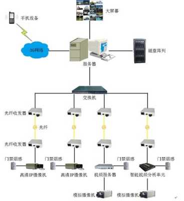 怎么用摄像头联动门禁（摄像头如何连接门禁显示屏）-第3张图片-安保之家