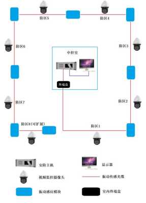 新一代光纤周界安防解决方案，周界摄像机怎么拉光纤的-第1张图片-安保之家