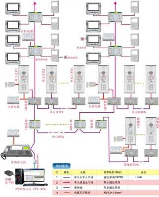 家庭可视对讲机与网线如何接头，可视对讲机网线怎么接线图-第2张图片-安保之家