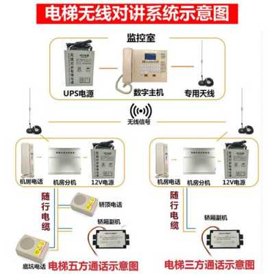 电梯无线电话怎么设置（无线五方对讲怎么设置楼号）-第2张图片-安保之家