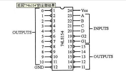 控制码分配器怎么调（控制器编码方式）-第3张图片-安保之家