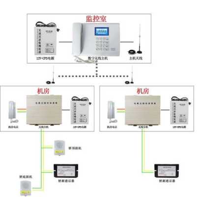 电梯无线五方对讲对码说明，电梯无线监控方案-第1张图片-安保之家