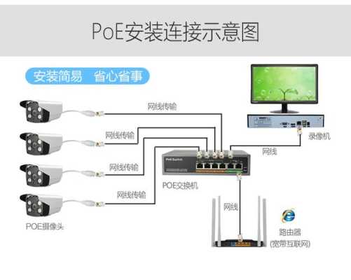 监控中 交换机怎么选（要装30个摄像头，交换机买哪种好?是直接买32口的还是8口分4个，再连一个32路录像机）-第1张图片-安保之家