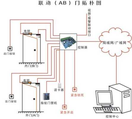 门禁怎么实现AB同时到场开门（门禁ab门怎么实现锁门）-第1张图片-安保之家