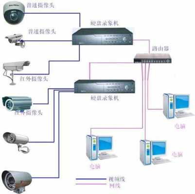 学校怎么安摄像头图（学校摄像头怎么安装）-第2张图片-安保之家