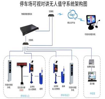 智能停车场系统怎么安装（智能停车场系统怎么安装的）-第1张图片-安保之家