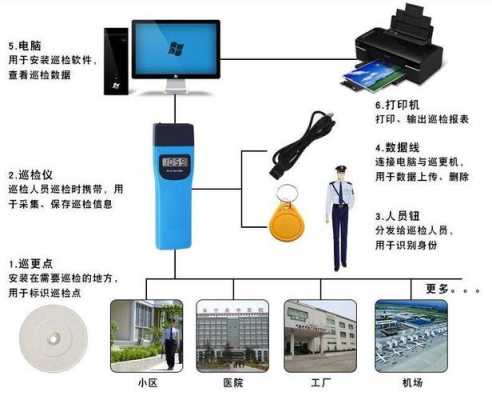 巡更机怎么可以自动打（巡更机怎么操作）-第2张图片-安保之家