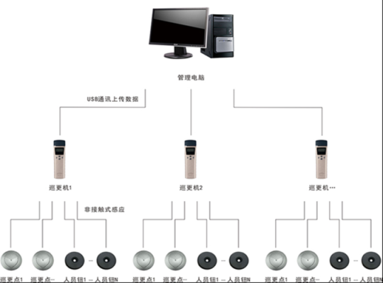 巡更机怎么可以自动打（巡更机怎么操作）-第3张图片-安保之家