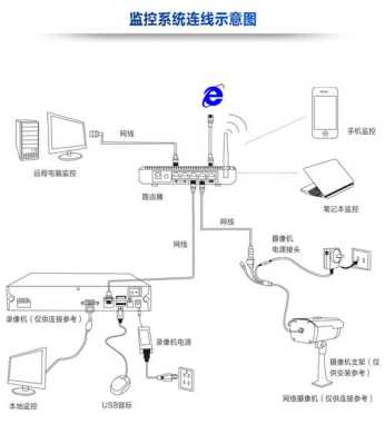 录像机联网怎么设置方法（录像机联网怎么设置方法教程）-第1张图片-安保之家